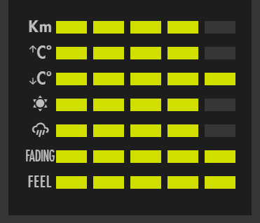 GALFER SEMI METAL G1054